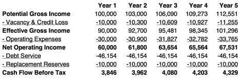 palaystat|Estimated Gross Income .